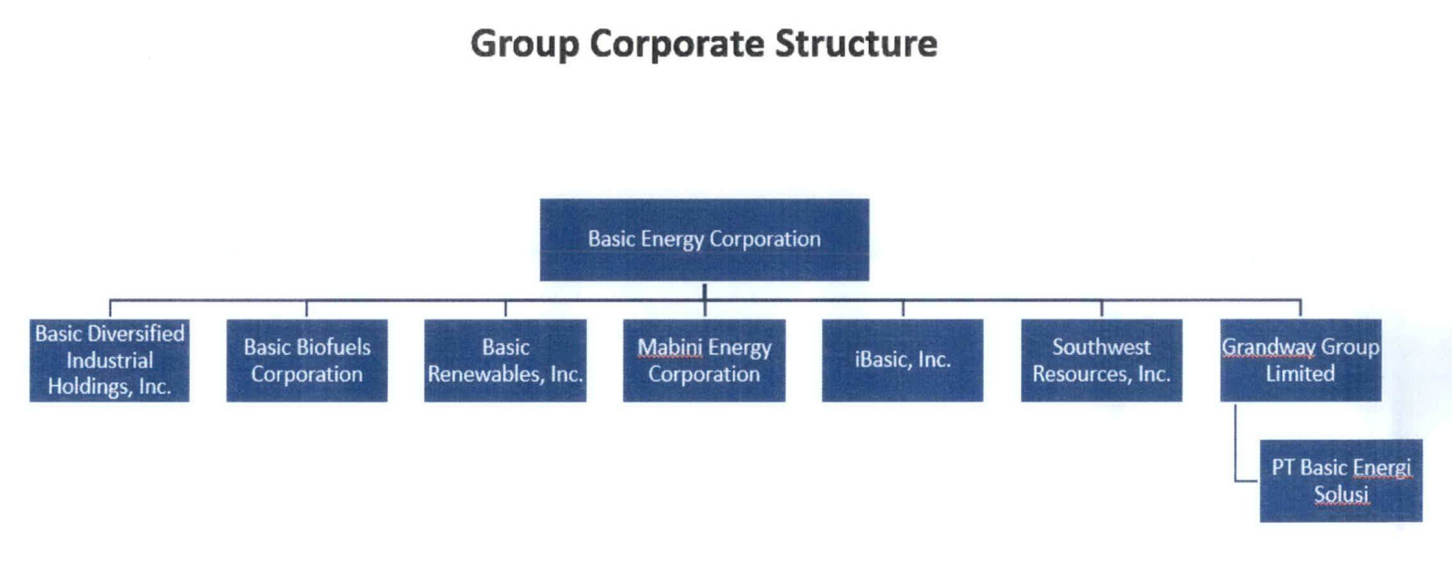 group_corporate_structure
