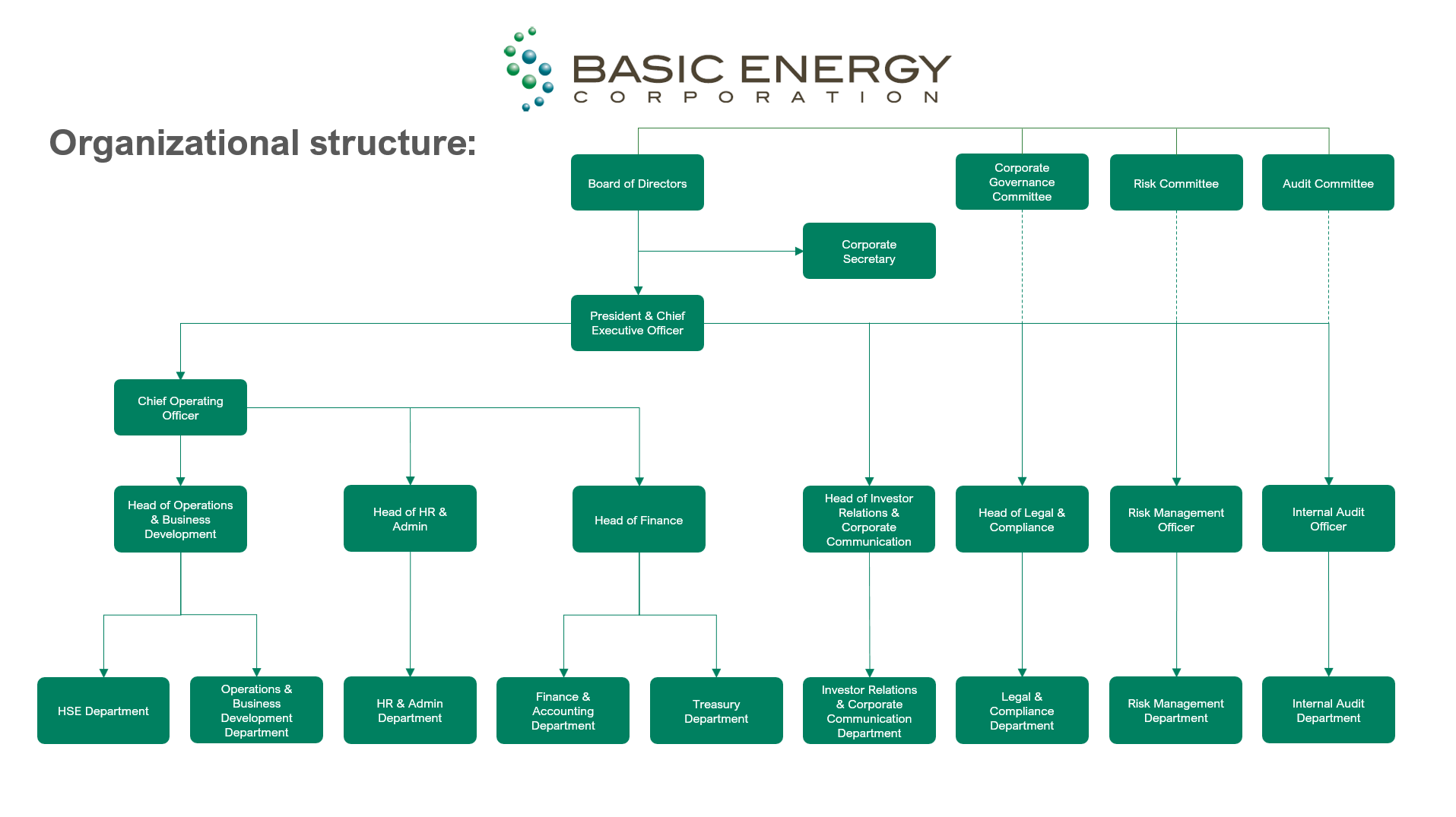 bec_org_structure